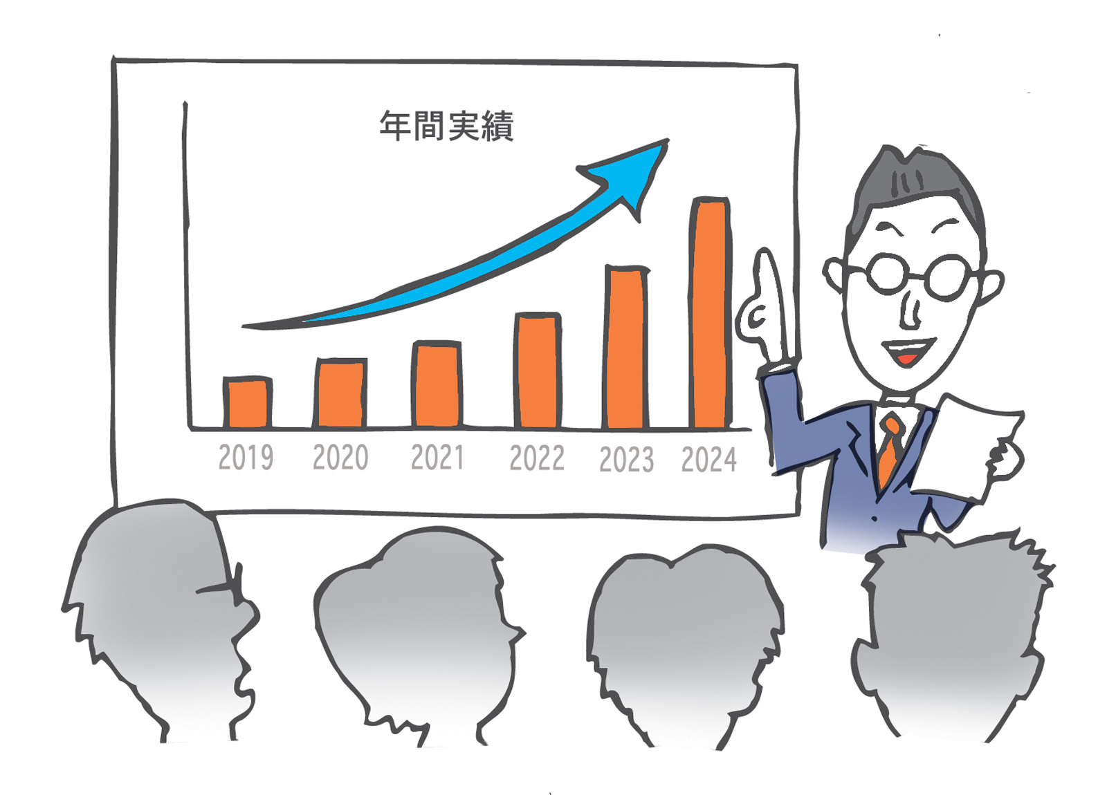 会社の成立